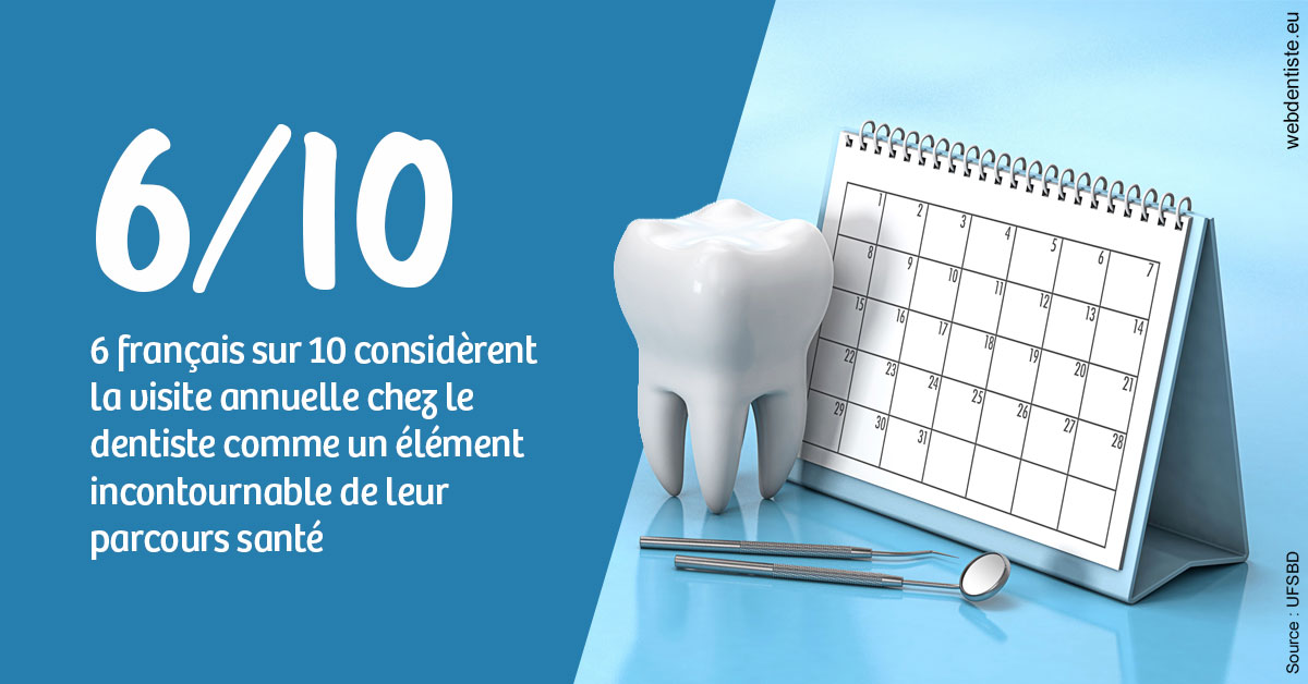 https://selarl-soliwil.chirurgiens-dentistes.fr/Visite annuelle 1