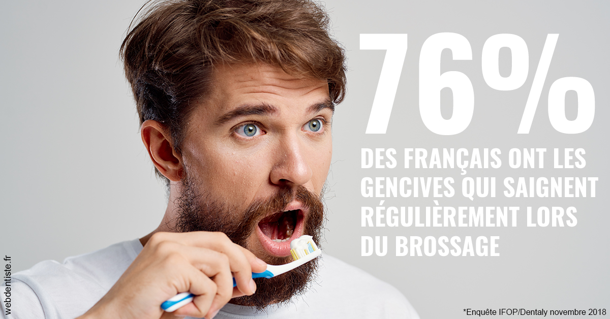 https://selarl-soliwil.chirurgiens-dentistes.fr/76% des Français 2