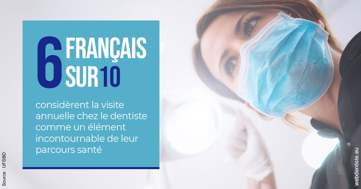 https://selarl-soliwil.chirurgiens-dentistes.fr/Visite annuelle 2